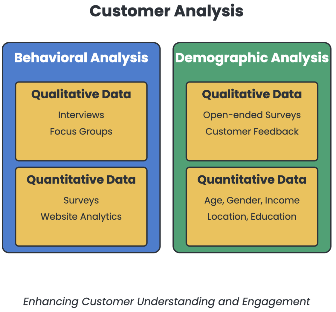 Key Components of Customer Analysis